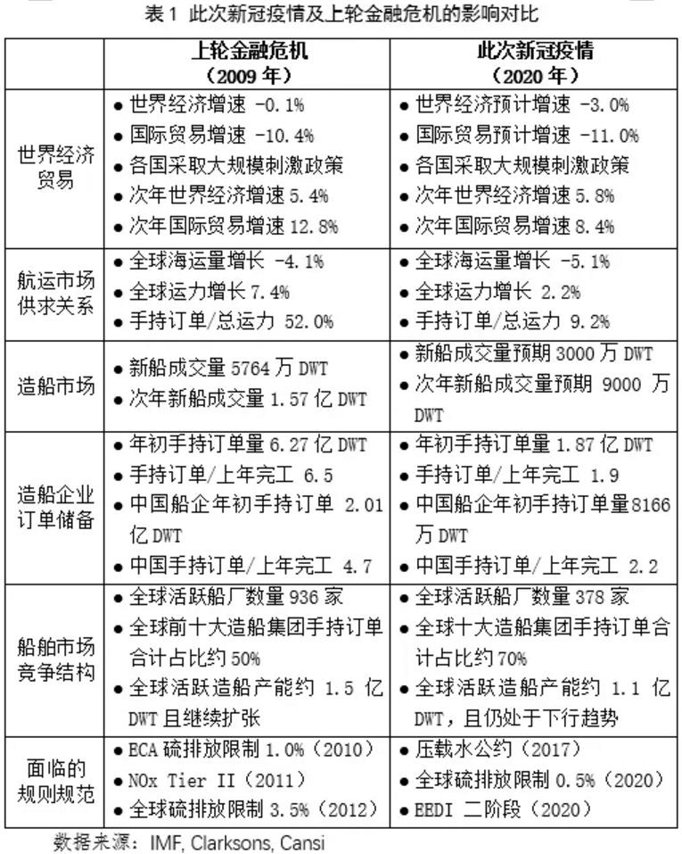 新冠疫情對船舶工業(yè)的影響及相關(guān)建議