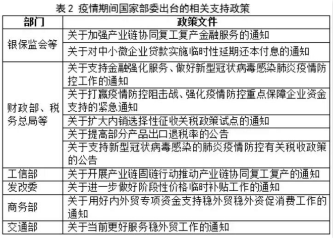 新冠疫情對船舶工業(yè)的影響及相關(guān)建議