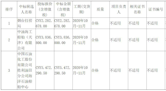 改造守護(hù)船和溢油守護(hù)船分包中標(biāo)候選人公示