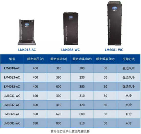 賽思億S-Hybrid混合動力系統(tǒng)再簽新單