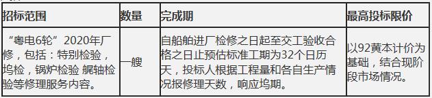 “粤电6轮”2020年特检厂修工程招标公告