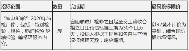 “粵電83輪”2020年特檢廠修工程