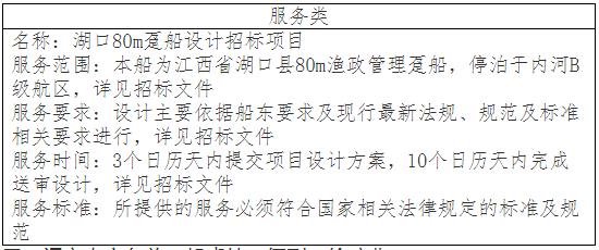 湖口80m趸船设计招标项目