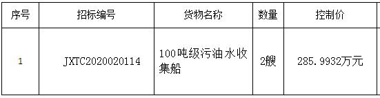 南昌联帆环境工程有限公司船舶采购项目招标公告