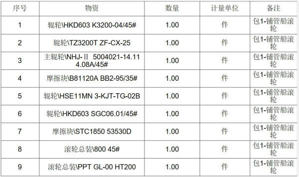 胜利油建2020-2021年铺管船滚轮配件框架招标