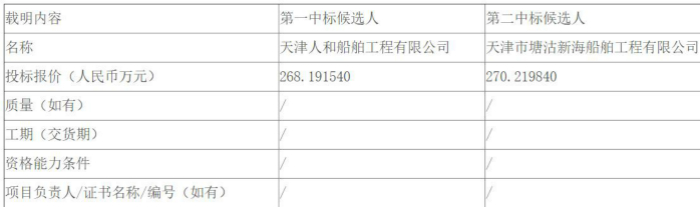 神华浚2轮2020年6月修理公开招标中标候选人公示