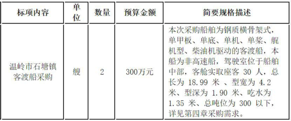 石塘鎮(zhèn)客渡船采購(gòu)的公開招標(biāo)公告