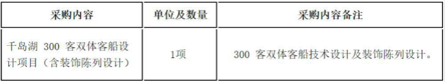 千島湖 300 客雙體客船設計項目（含裝飾陳列設計）競爭性磋商