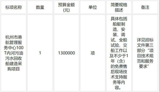 100T內河污油污水回收船建造采購項目的公開招標公告