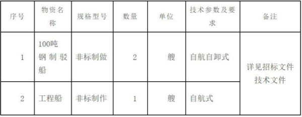 青海省鹽業(yè)股份有限公司運輸駁船及工程船采購項目招標(biāo)公告