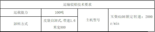 青海省鹽業(yè)股份有限公司運輸駁船及工程船采購項目招標(biāo)公告