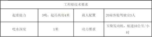 青海省盐业股份有限公司运输驳船及工程船采购项目招标公告