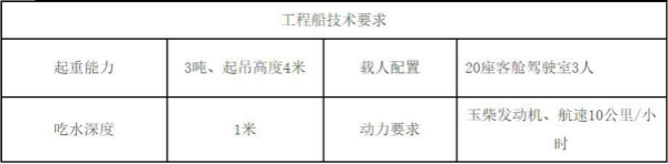 青海省鹽業(yè)股份有限公司運輸駁船及工程船采購項目招標(biāo)公告