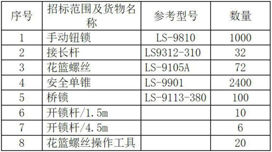 湖南远洋集装箱运输有限公司653TEU江海直达集装箱船舶绑扎设备采购