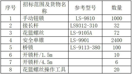 湖南遠(yuǎn)洋集裝箱運(yùn)輸有限公司653TEU江海直達(dá)集裝箱船舶綁扎設(shè)備采購(gòu)