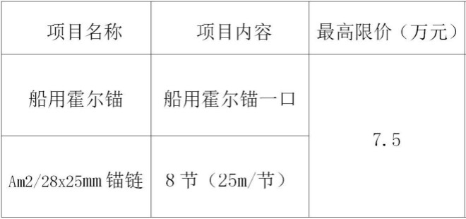 重庆市合川航道管理处关于船用霍尔锚、锚链询价采购的公告