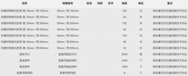 船用網(wǎng)格式電纜橋架及附件1年期限長協(xié)采購