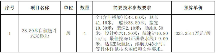 抚河干流4艘自航链斗式采砂船采购招标