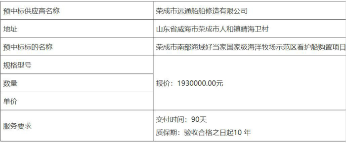 山東好當(dāng)家海洋發(fā)展股份有限公司關(guān)于榮成市南部海域好當(dāng)家國家級海洋牧場示范區(qū)看護(hù)船購