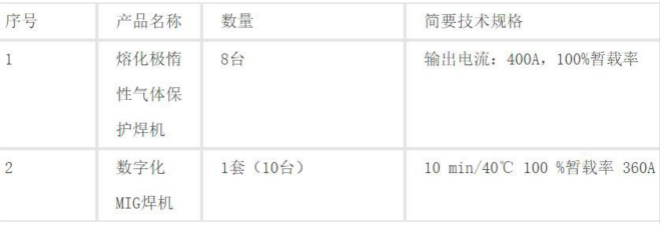 江南造船（集团）有限责任公司熔化极惰性气体保护焊机、数字化MIG焊机