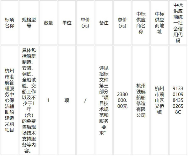 杭州市港航管理服务中心保洁辅助船建造采购项目