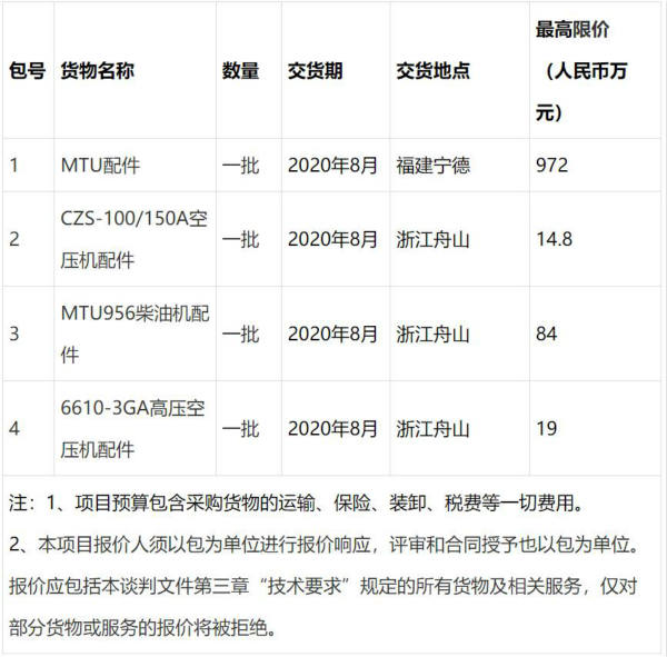 舰艇等级修理物资采购