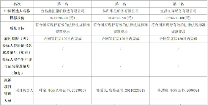 秭歸縣三峽水庫清漂及船舶廢棄物接收項(xiàng)目躉船