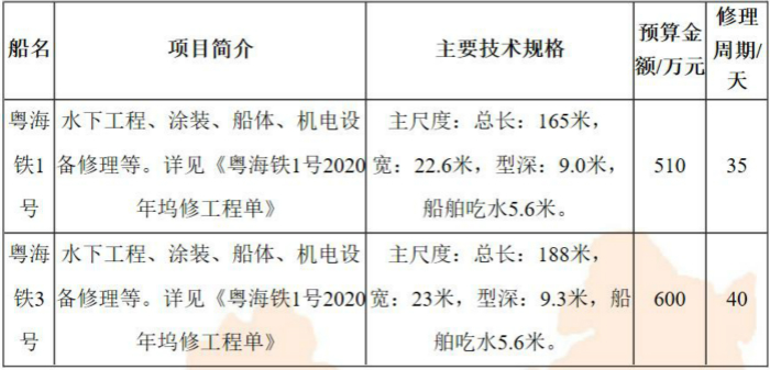 粵海鐵1號、粵海鐵3號2020年塢修項目招標二次公告