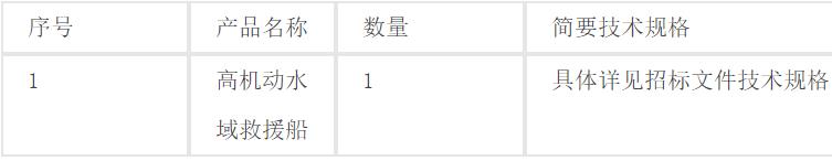 上海市消防救援总队高机动水域救援艇采购国际竞争性招标