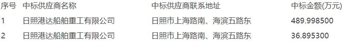 “大洋一號(hào)”船2020年特檢工程及調(diào)查設(shè)備維修項(xiàng)目