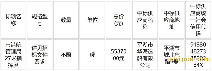 平湖市华海造船中标一艘27米指挥艇项目