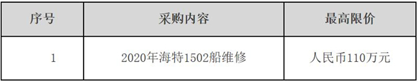 2020年海特1502船维修项目