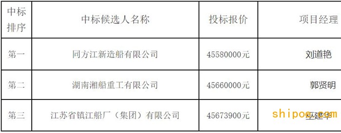 九江港湖口港区洗舱站项目趸船建造项目施工招标中标公示