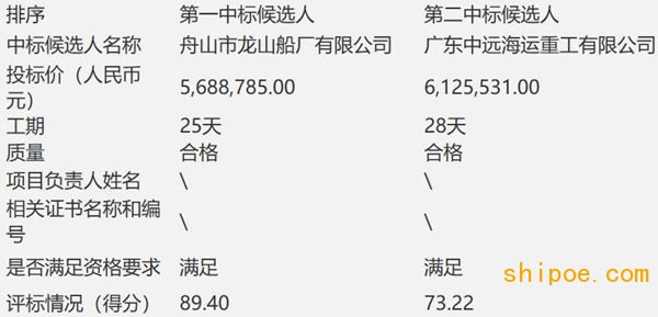 广东粤电航运有限公司“粤电6轮”2020年特检厂