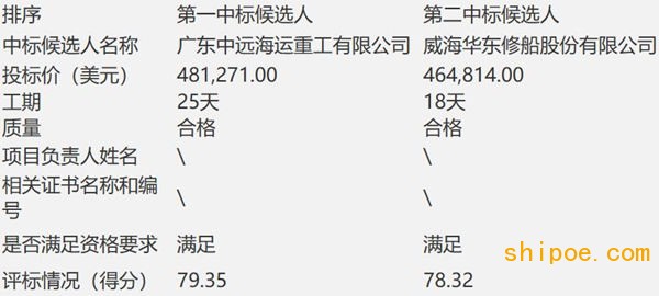 廣東粵電航運(yùn)有限公司“粵電83輪”