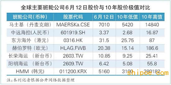 疫情下班轮业的困境与努力