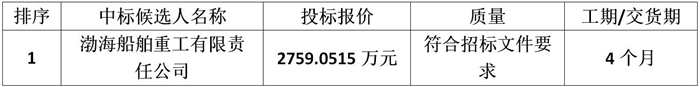 中国船舶重工集团公司第七〇二研究所扁平多体大尺度试验舱段总装与建造采购项目