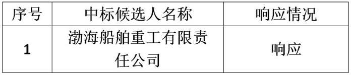 中国船舶重工集团公司第七〇二研究所扁平多体大尺度试验舱段总装与建造采购项目