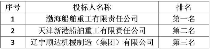 中国船舶重工集团公司第七〇二研究所扁平多体大尺度试验舱段总装与建造采购项目