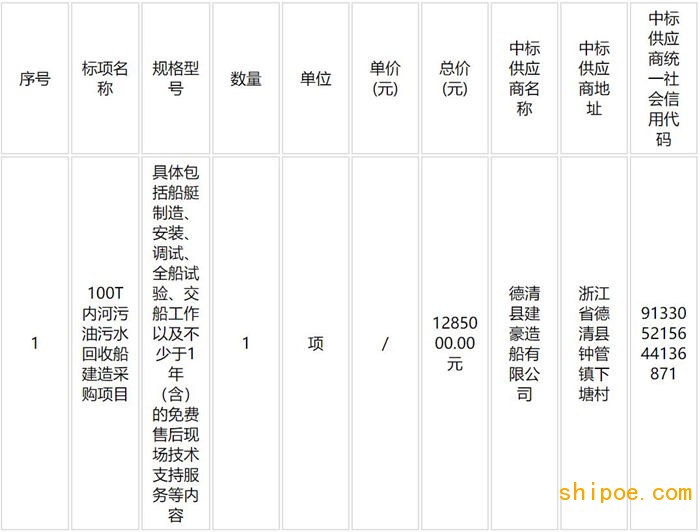 杭州市港航管理服務(wù)中心100T內(nèi)河污油污水回收船建造采購項(xiàng)目