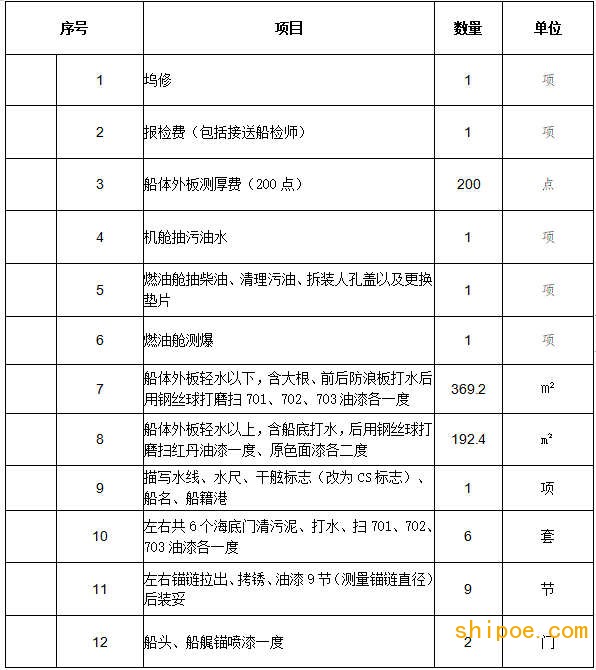 廣發(fā)證券號游船上排塢修項(xiàng)目