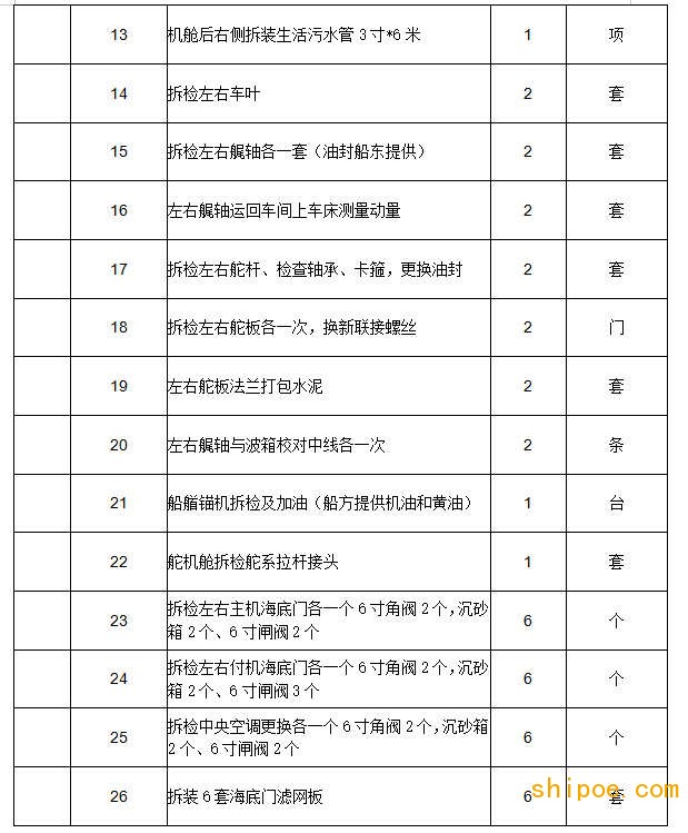 廣發(fā)證券號游船上排塢修項(xiàng)目