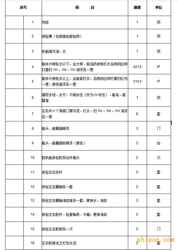 廣百號游船游船上排塢修項(xiàng)目