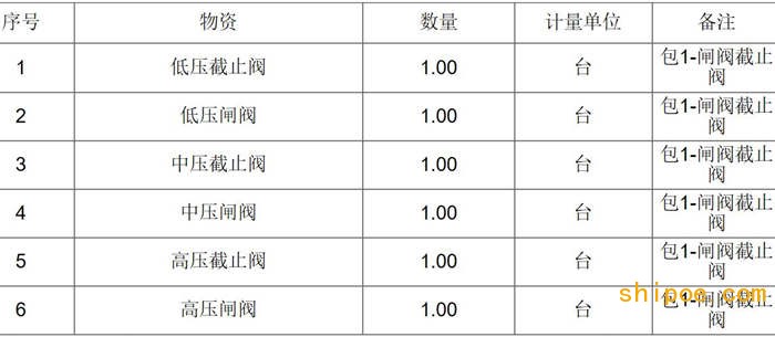 2020-2021年度勝利油建海洋工程公司（龍口）旅大項(xiàng)目閘閥截止閥框架協(xié)議公開招標(biāo)