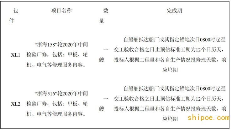 浙江省海运集团2020年度浙海158等二艘船舶厂修工程招标公告
