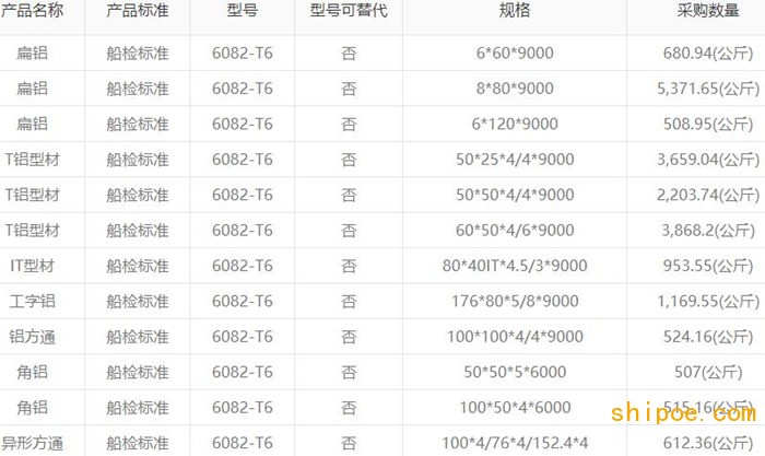 英輝ASA102 103船用鋁型材詢價(jià)