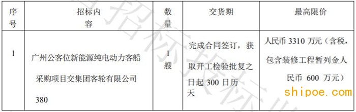 广州公交集团客轮有限公司380客位新能源纯电动力客船采购项目中标候选人公示