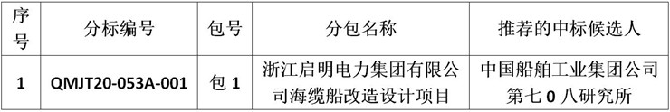 浙江启明电力集团有限公司海缆船改造设计项目推荐的中标候选人公示