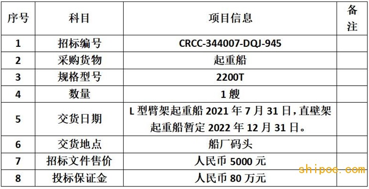 中国铁建股份有限公司设备集中招标2200t起重船建造项目招标公告
