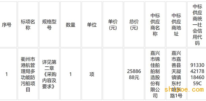 嘉興市錦佳船舶制造中標(biāo)一艘多功能防污船項(xiàng)目